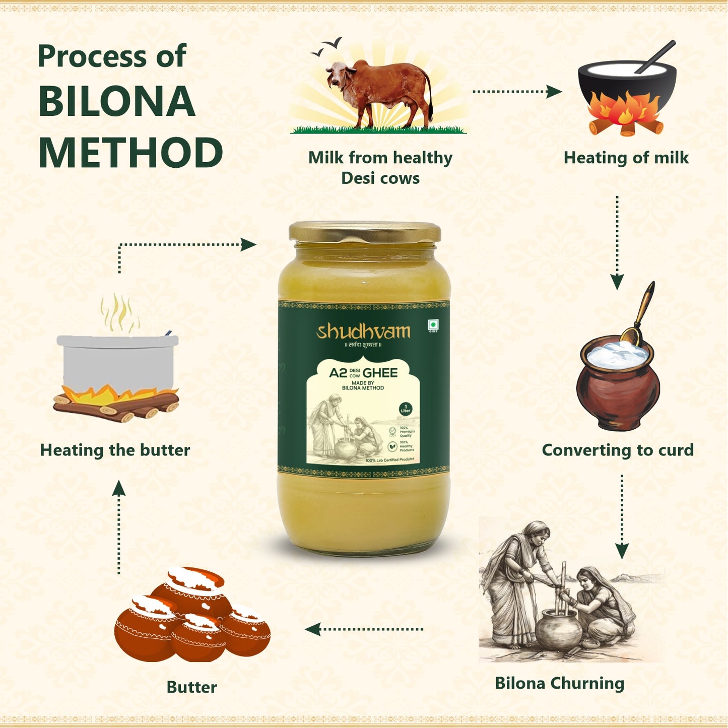 A2 Desi Cow Ghee 1 L